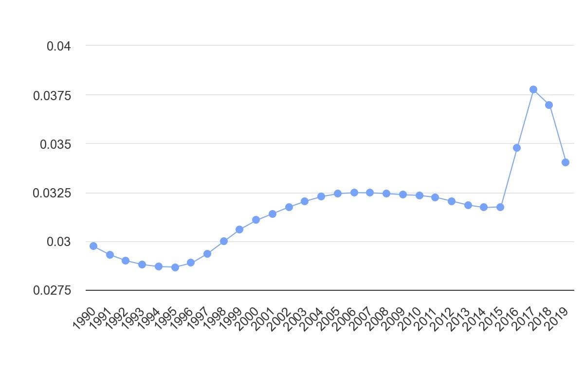 تصویر شاخص آمار آمار جمعیت مبتلا به سندروم داون در ایران (1990 تا 2019)