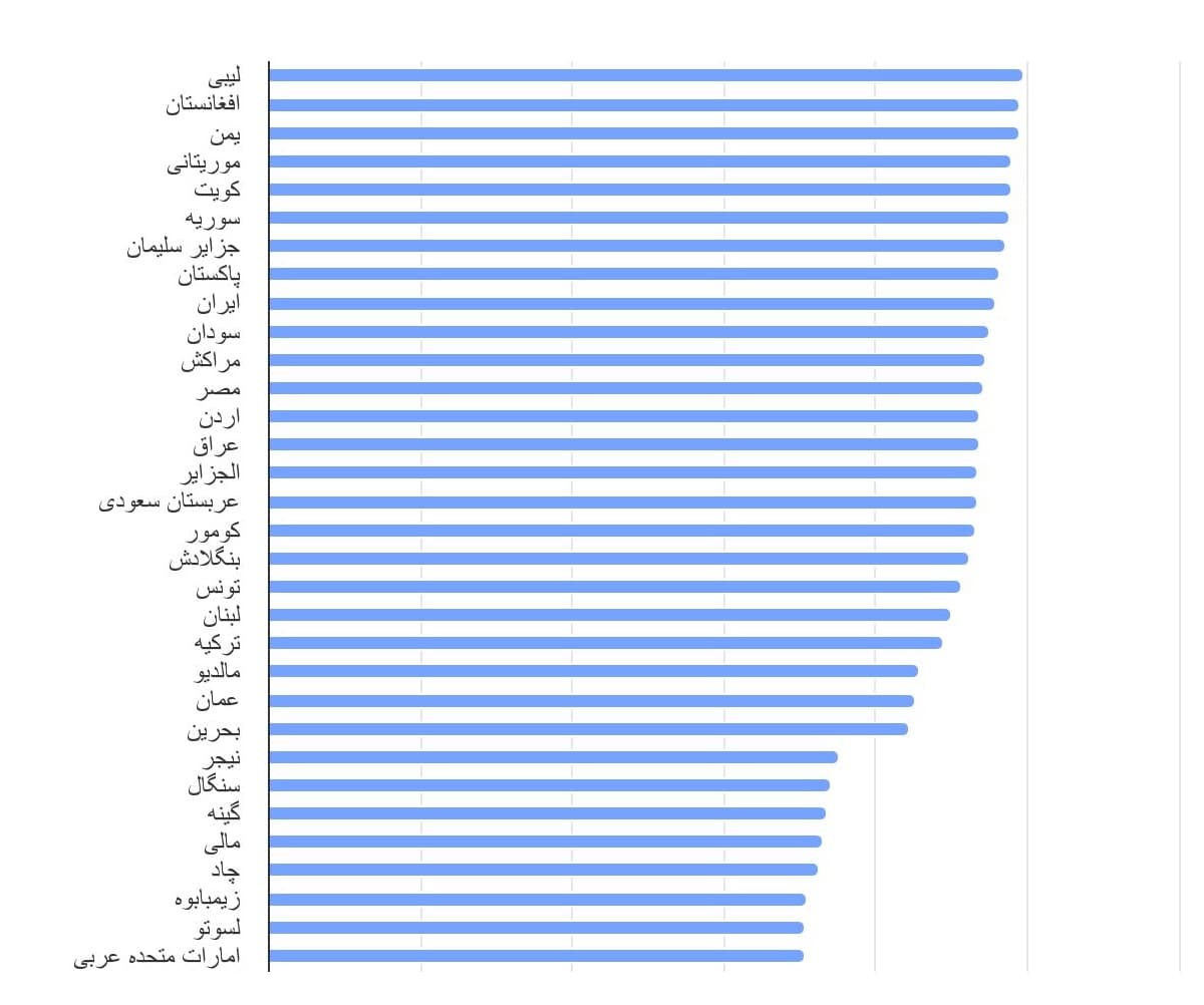 تصویر شاخص آمار آمار سهم جمعیت در جهان که هرگز الکل نمی نوشند