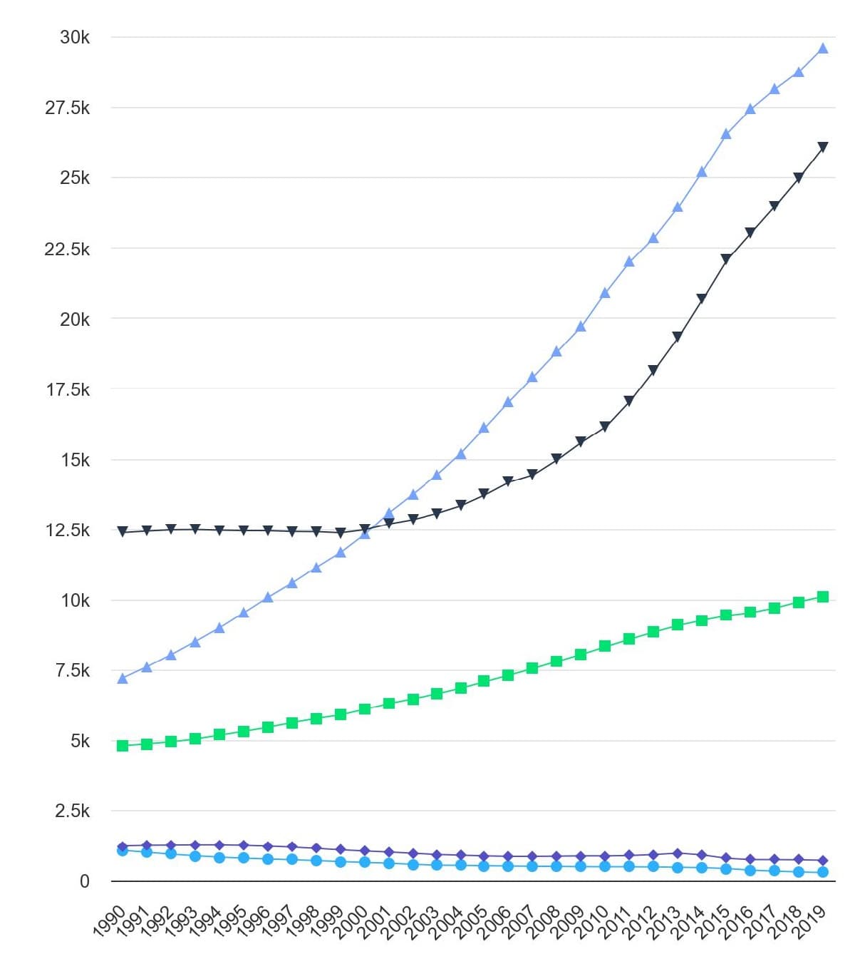 تصویر شاخص آمار آمار مرگ و میر ناشی از سرطان بر اساس سن (از سال 1990 تا 2019) در ایران