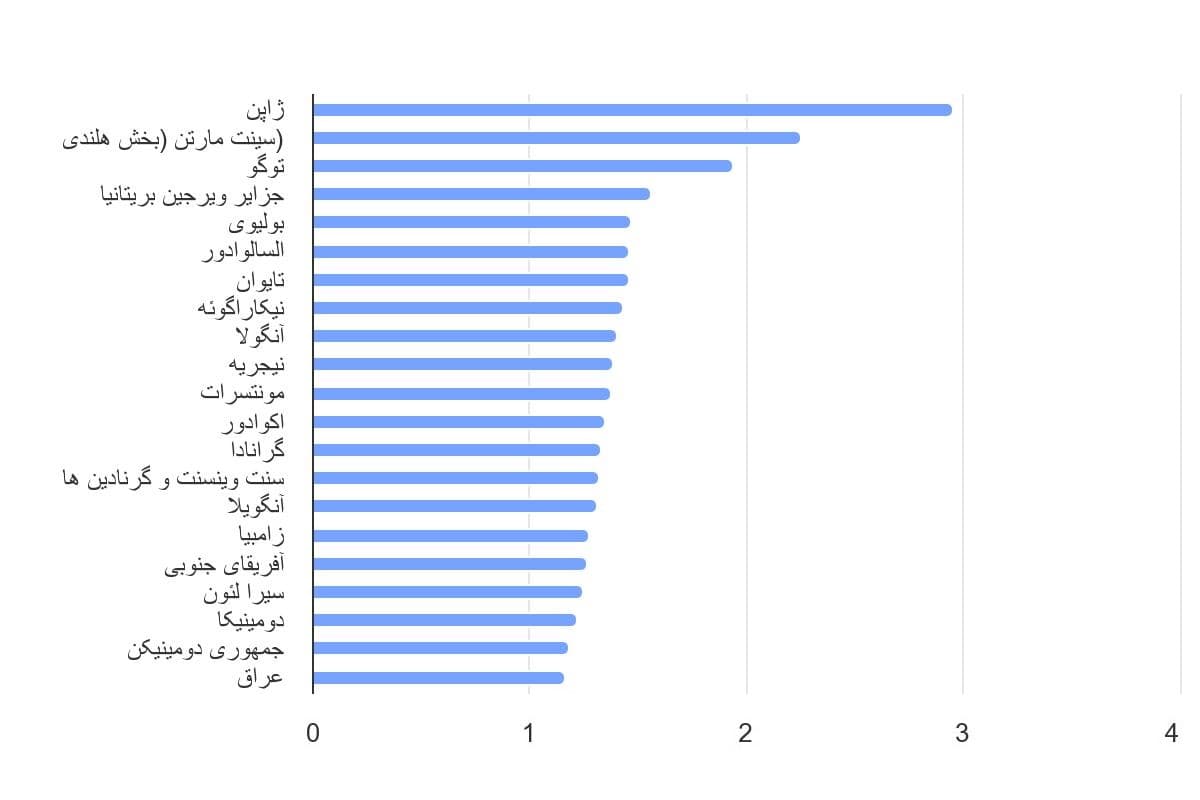 تصویر شاخص آمار آمار هزینه یک رژیم غذایی با کالری کافی در جهان
