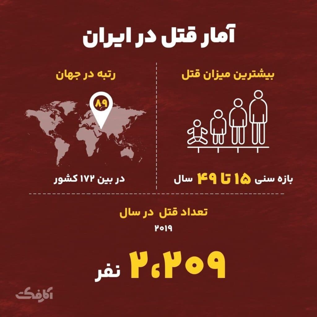 تصویر شاخص آمار قتل در ایران