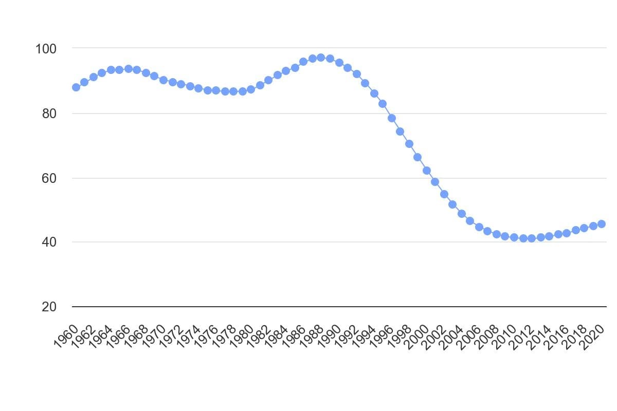 تصویر شاخص آمار آمار نسبت وابستگی سنی جمعیت در ایران