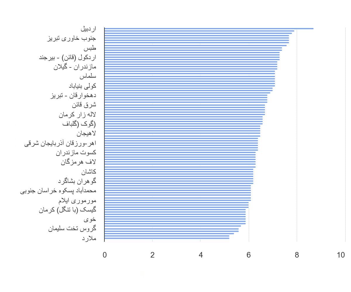 تصویر شاخص آمار آمار بزرگترین زلزلههای ایران