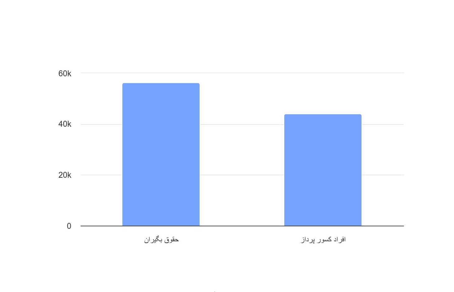 تصویر شاخص آمار آمار تعداد افراد تحت پوشش صندوق بازنشستگی کشوری به تفکیک نوع در استان آذربایجان غربی