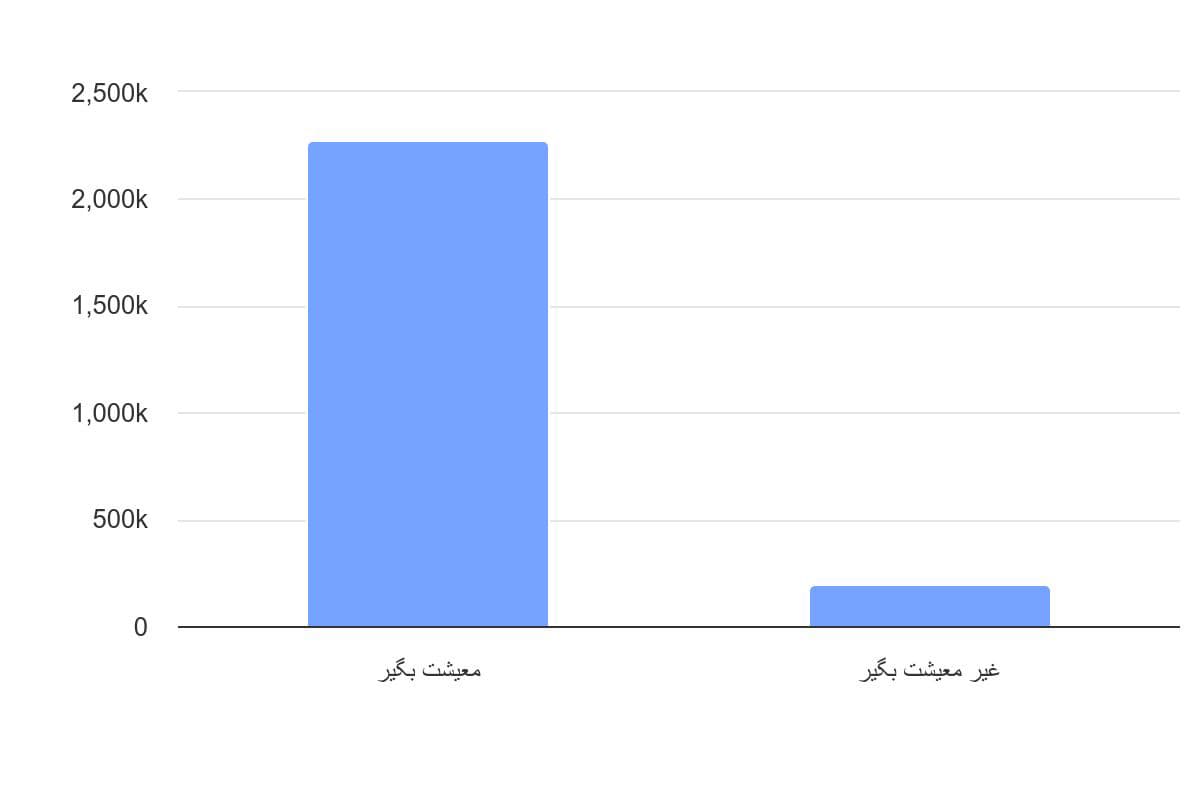 تصویر شاخص آمار آمار تعداد خانوارهای مددجوی کمیته امداد امام خمینی (به تفکیک نوع)