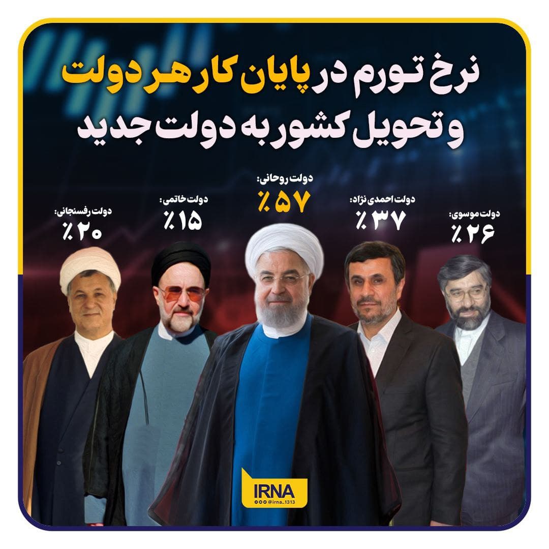 تصویر شاخص نظرسنجی به نظر شما رویکرد رئیس جمهور آینده چه باید باشد؟