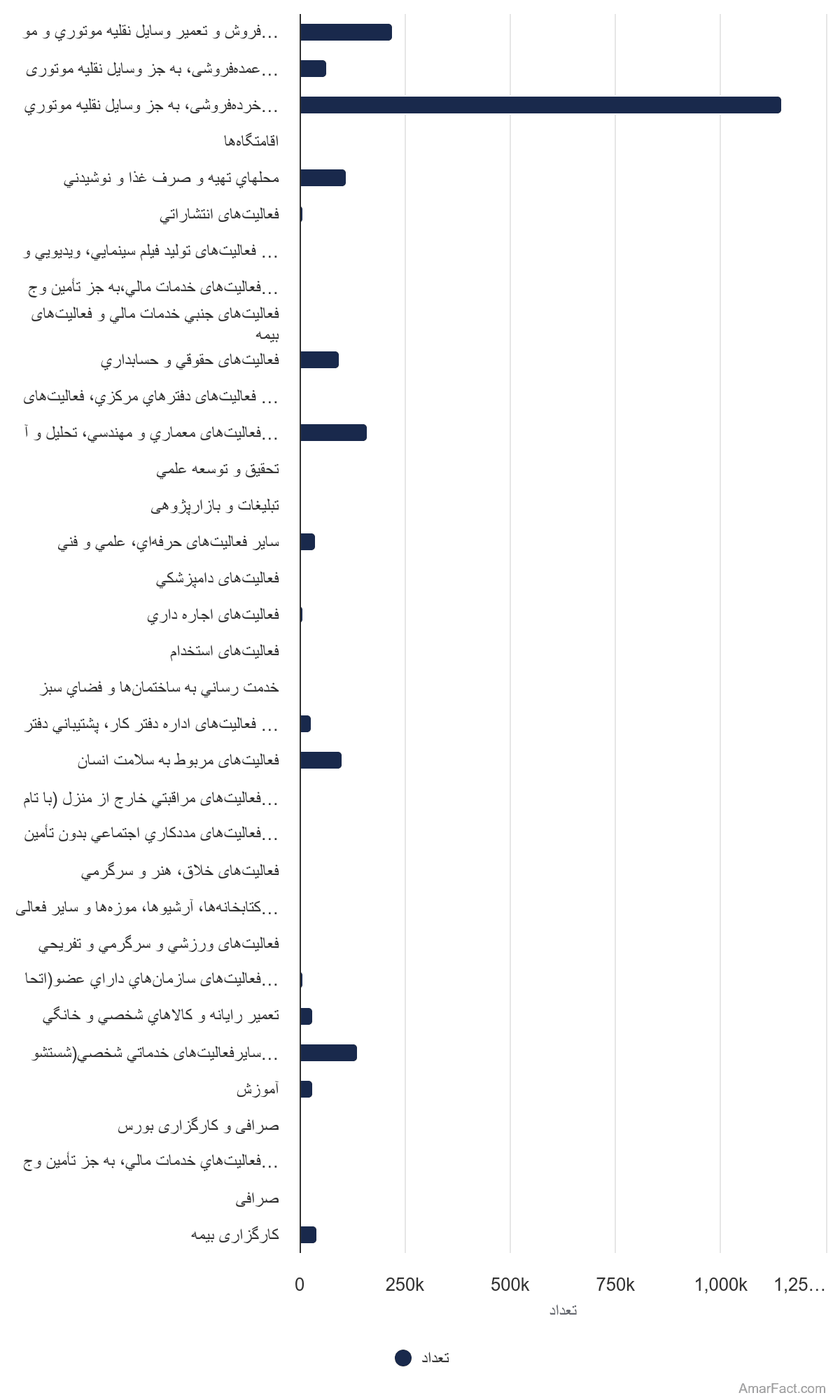 تصویر شاخص آمار آمار تعداد کارگاههای استفاده کننده از اینترنت به تفکيك فعاليت (سال 1401)