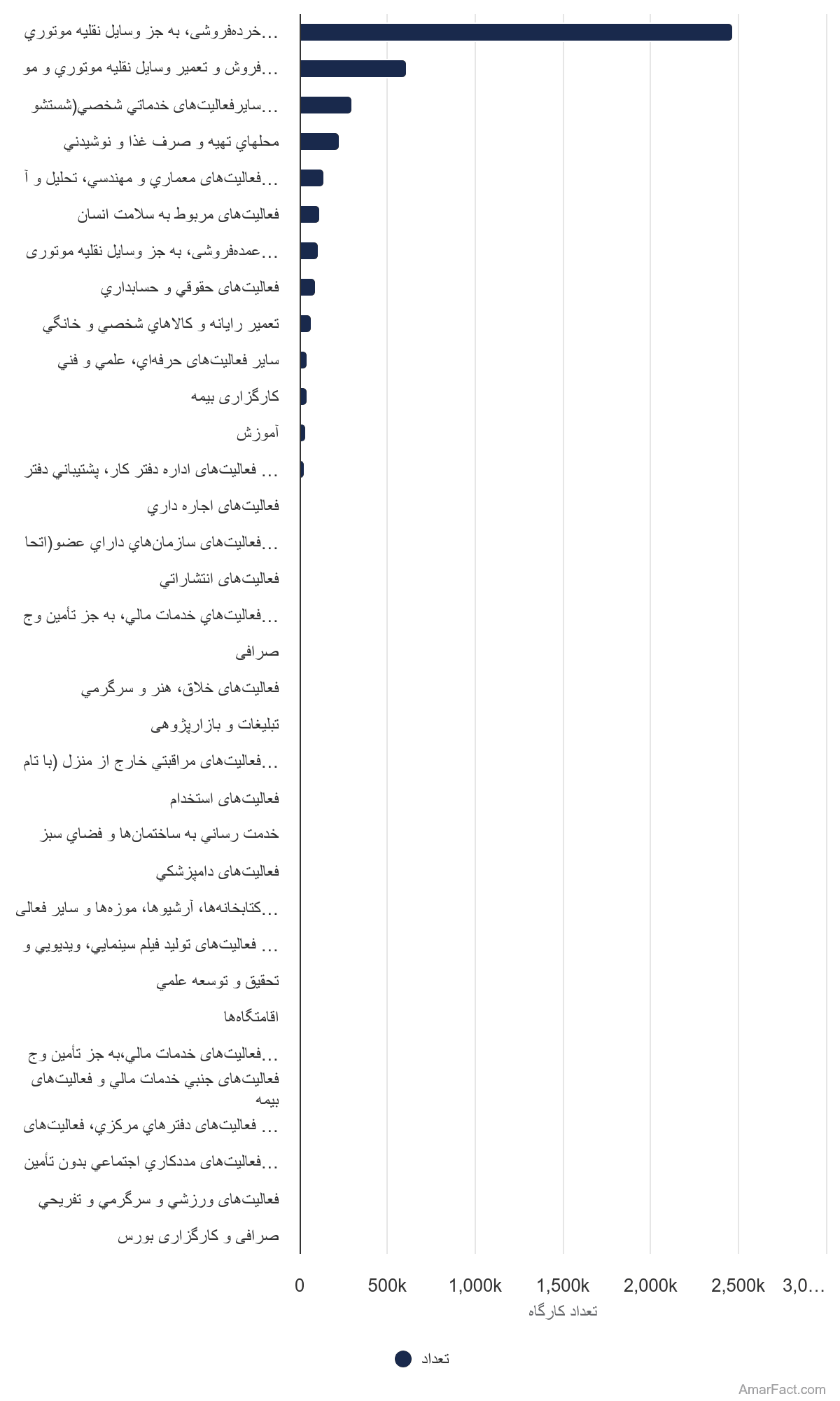تصویر شاخص آمار آمار تعداد کارگاه های دارای پرداخت الکترونیکی به تفکیک فعالیت (سال 1401)