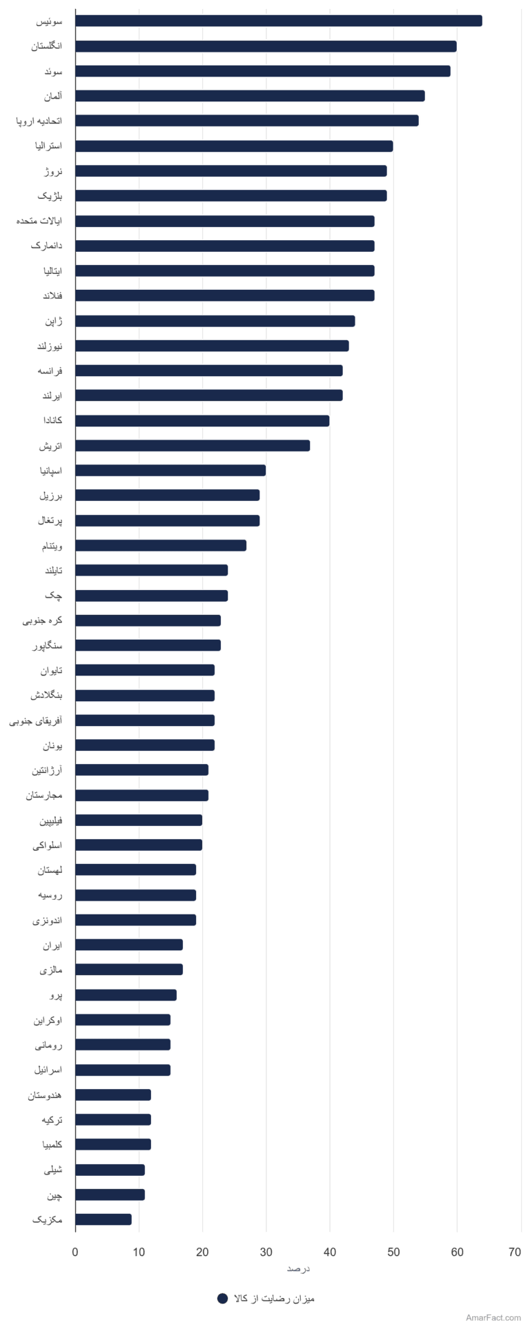 تصویر شاخص آمار آمار میزان مقبولیت کالاهای کشورهای منتخب در هلند (سال 2017)