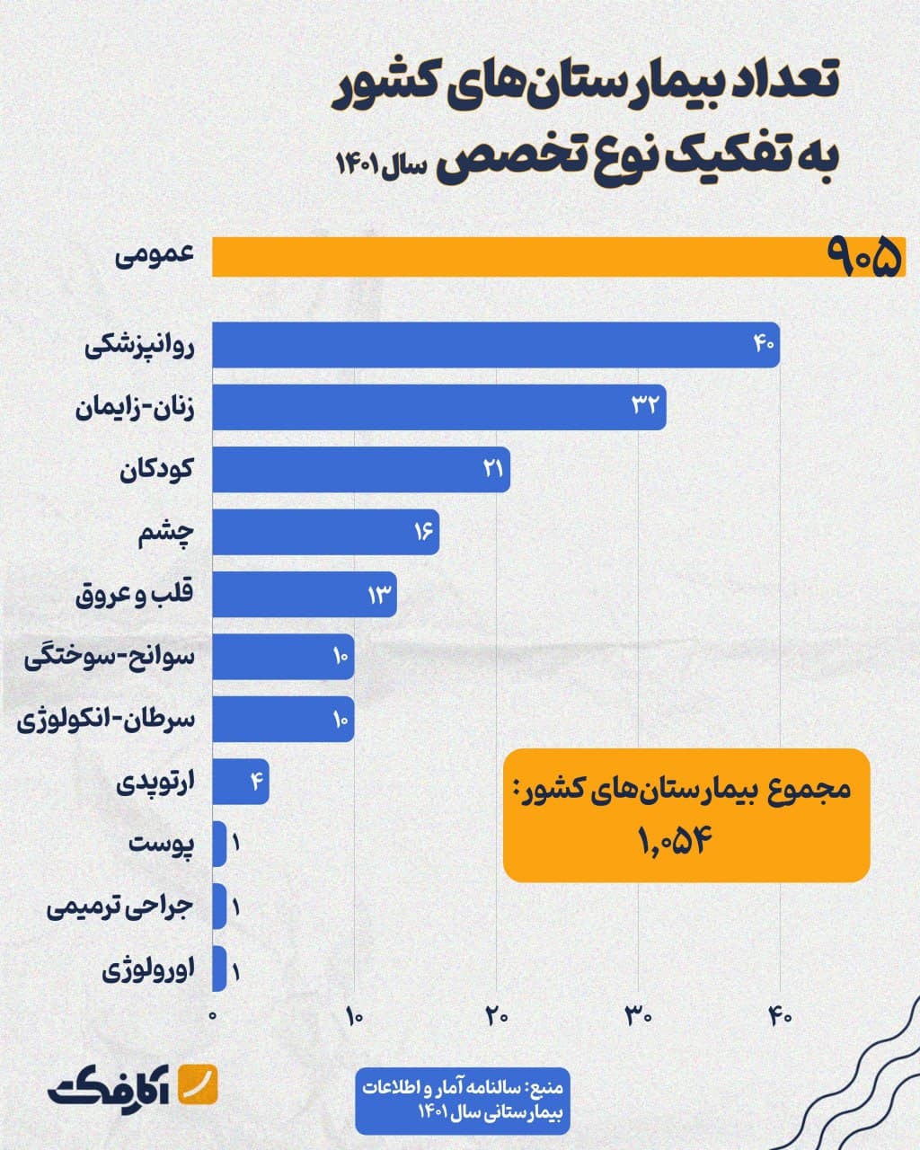 تصویر شاخص ایران چند بیمارستان دارد؟