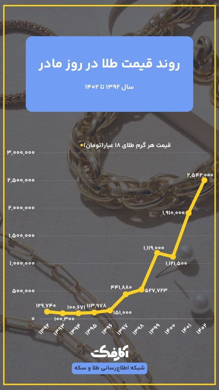 تصویر شاخص طلای روز مادر به خاطرات پیوست!
