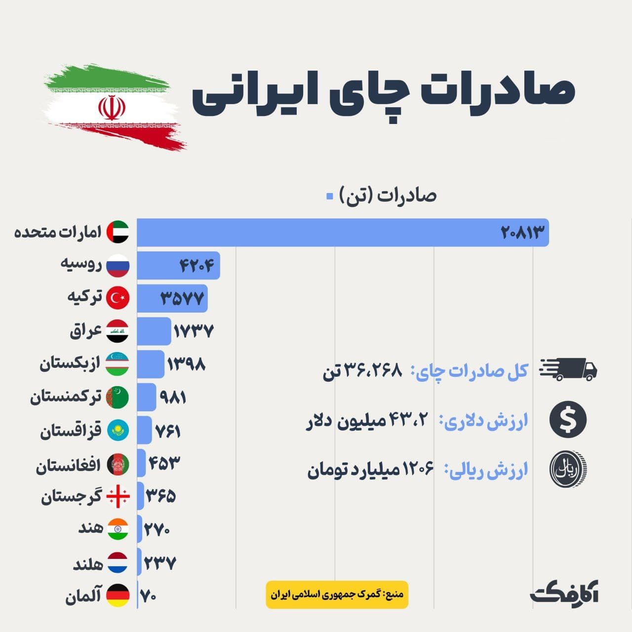 تصویر شاخص چای ایرانی سر سفره دیگر کشورها | چرا خودمان چای ایرانی مصرف نمی کنیم؟