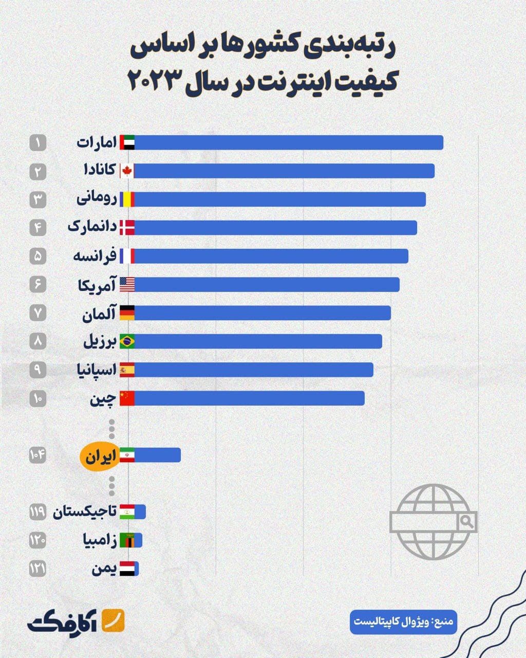 تصویر شاخص کدام کشورها با کیفیتترین اینترنت را دارند؟