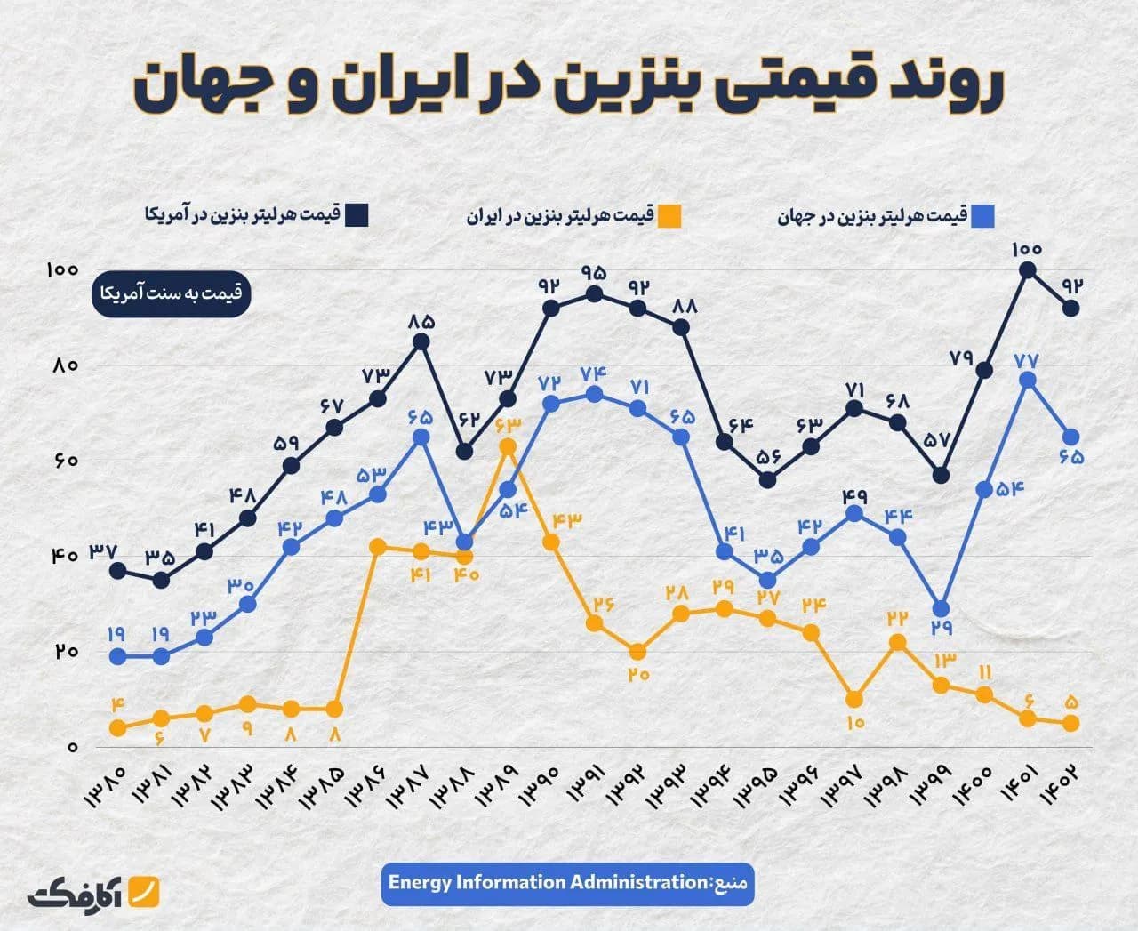 تصویر شاخص آیا قیمت بنزین در ایران واقعاً ارزان است؟