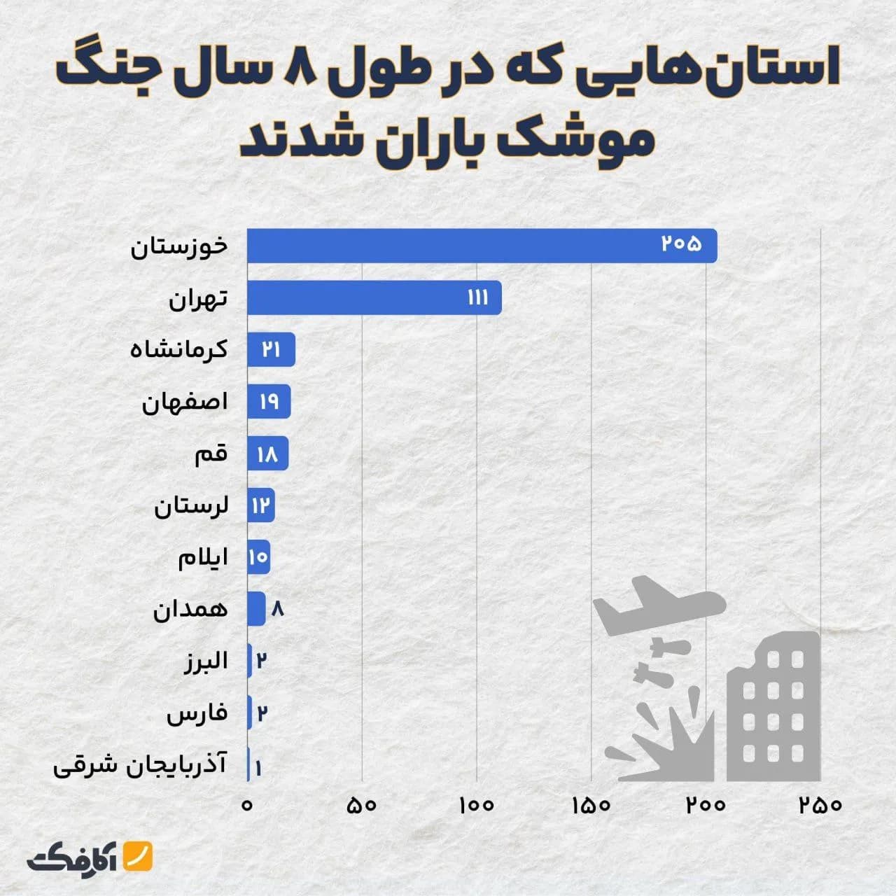 تصویر شاخص استانهایی که زیر آتش موشکهای عراق سوختند!