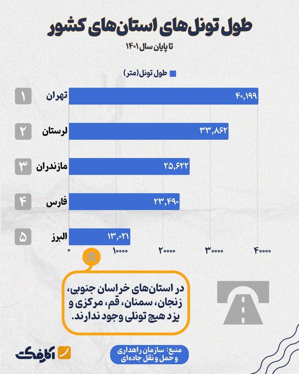 تصویر شاخص استان تهران بیش از ۴۰ هزار متر تونل دارد!