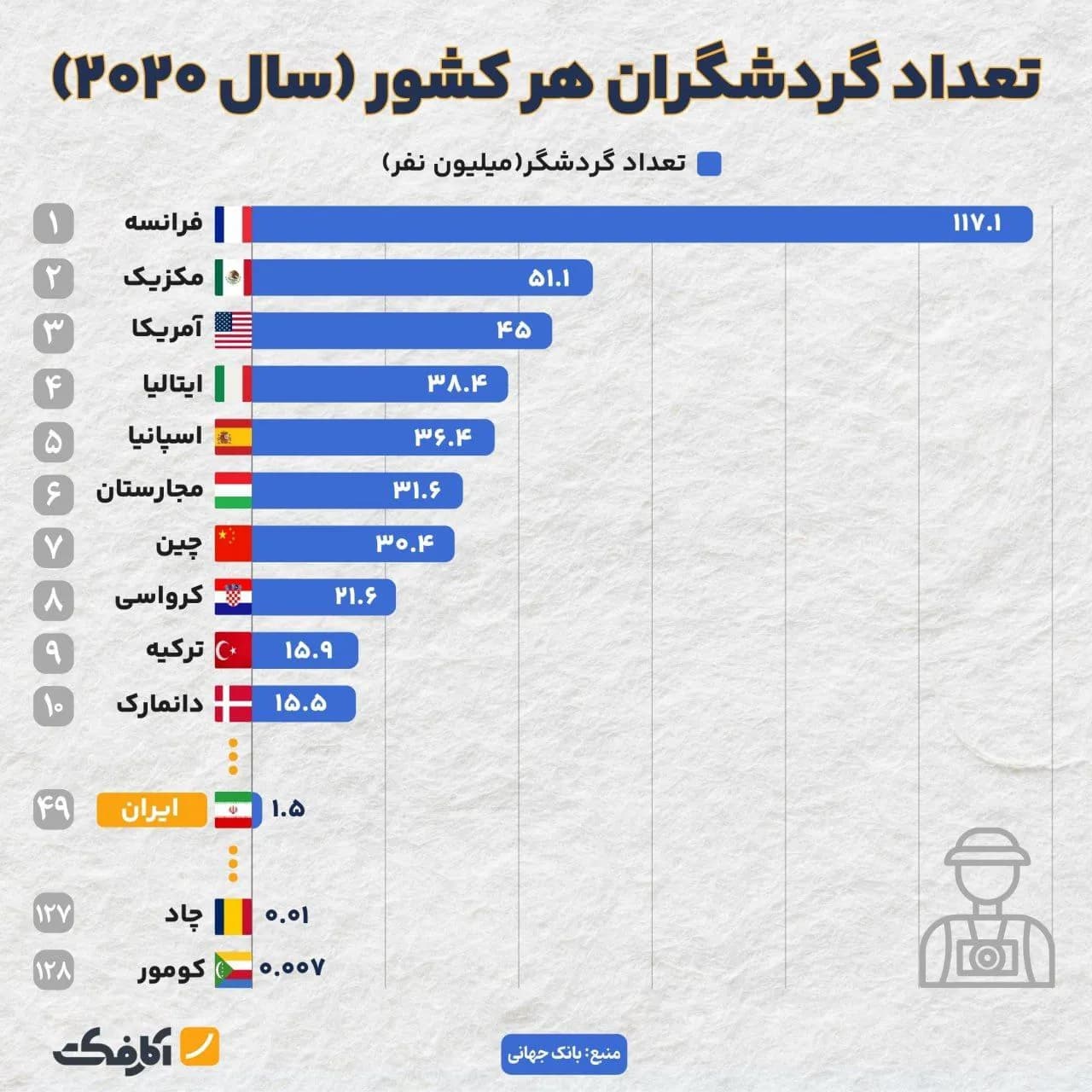 تصویر شاخص برترین مقاصد گردشگری جهان در سال ۲۰۲۰