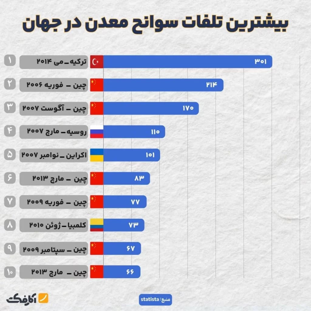تصویر شاخص حادثه هولناک انفجار معدن در طبس