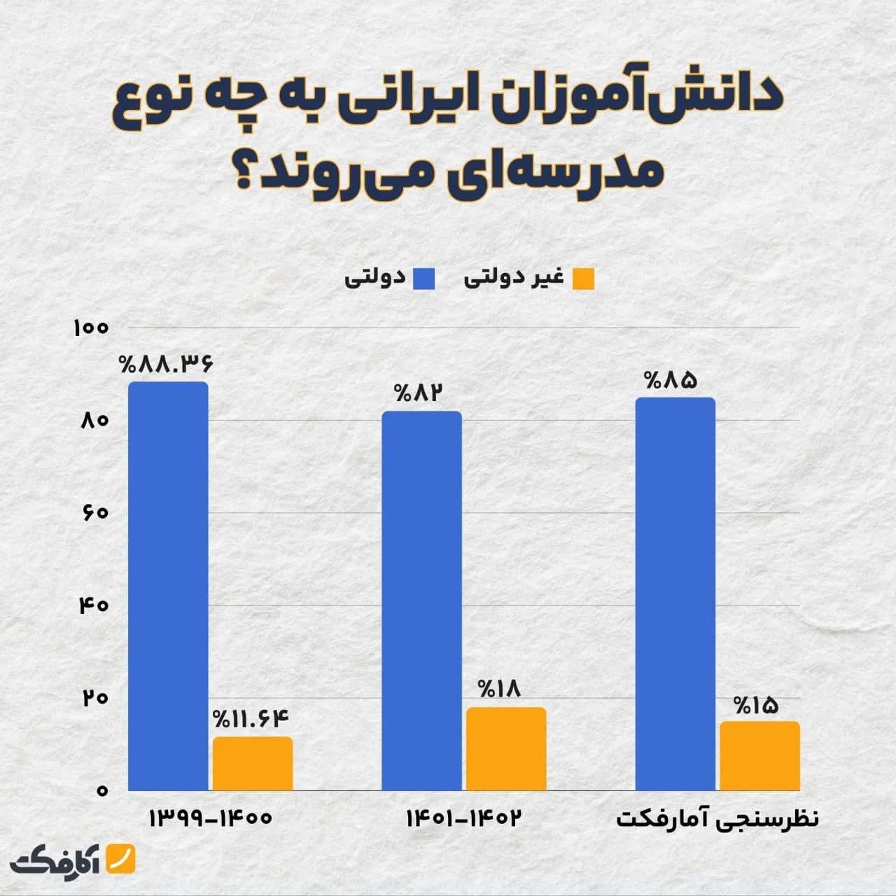 تصویر شاخص عدالت آموزشی بر لبه تیغ!