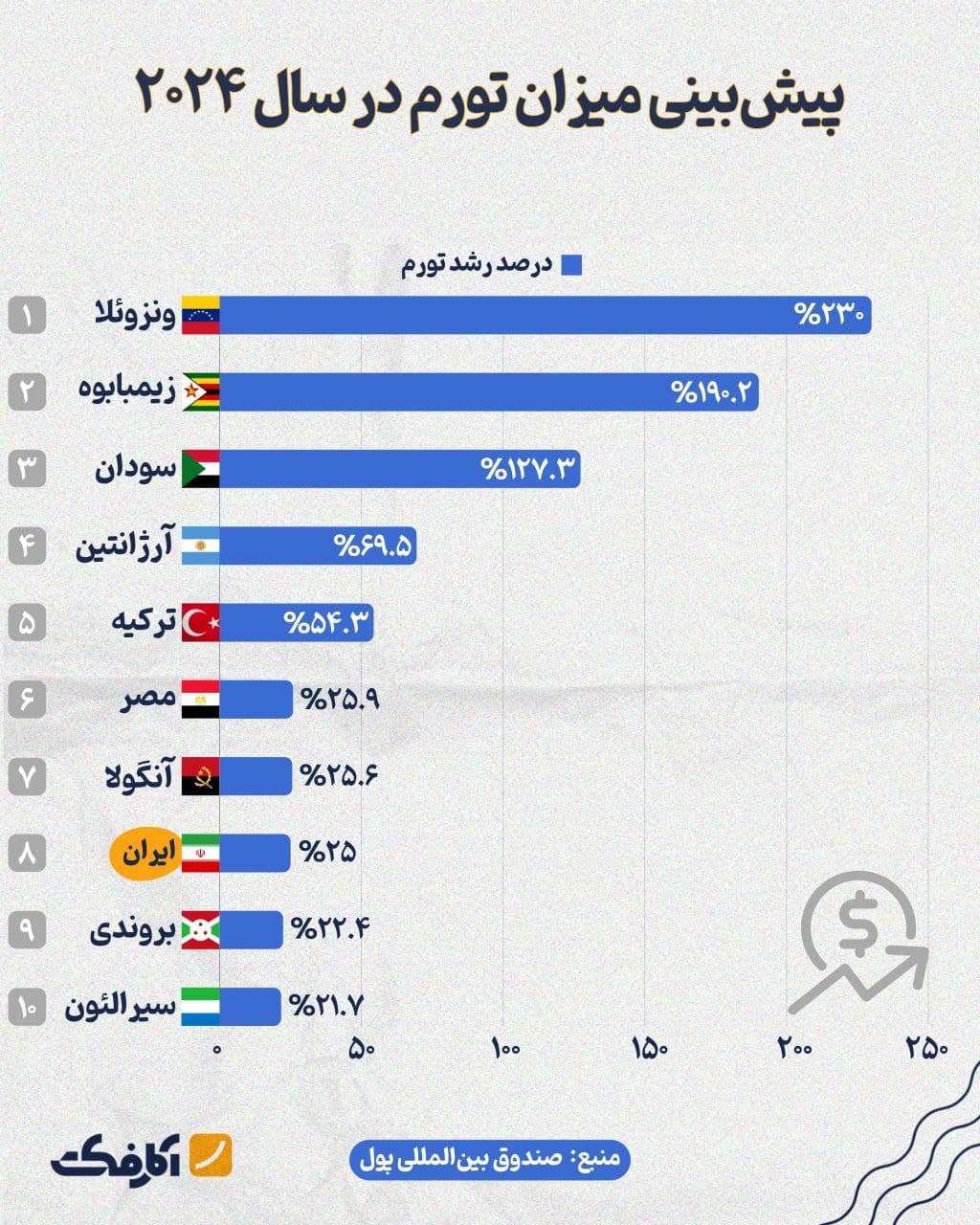 تصویر شاخص نرخ تورم ۲۵ درصدی ایران در سال ۲۰۲۴