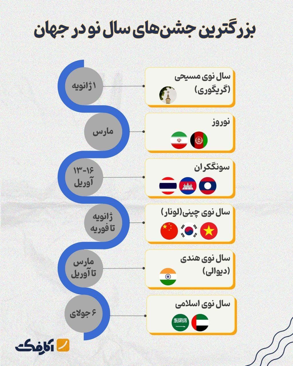 تصویر شاخص هر دو ماه یک سال نو در جهان وجود دارد!