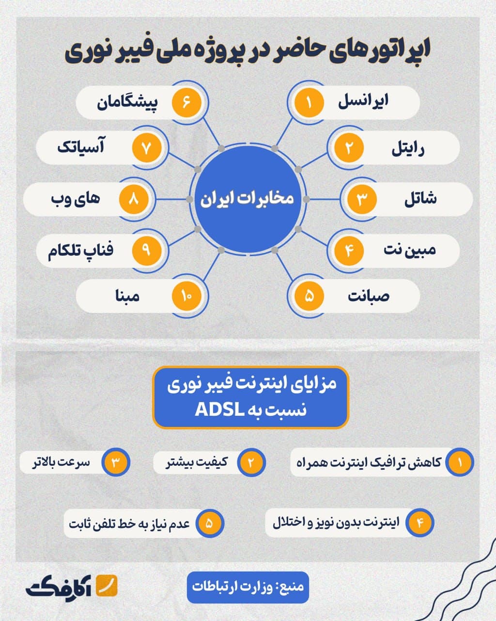 تصویر شاخص چرا توسعه فیبرنوری با سرعت بیشتر انجام نمیپذیرد؟