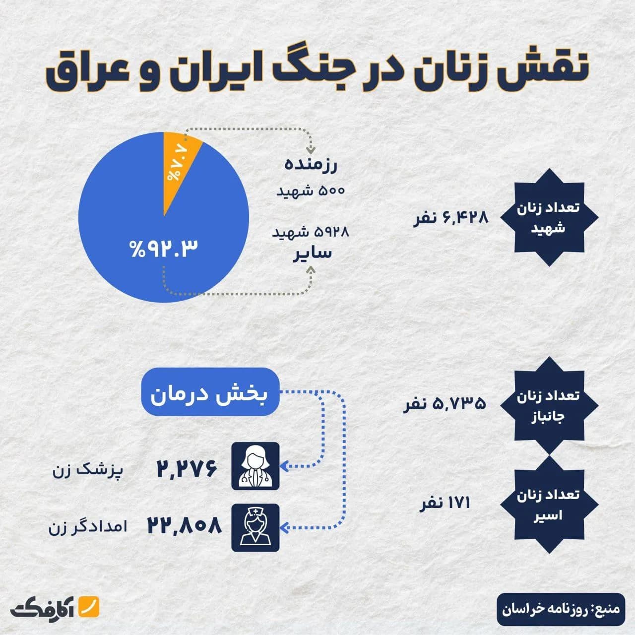 تصویر شاخص چهره زنانه جنگ ۸ ساله!