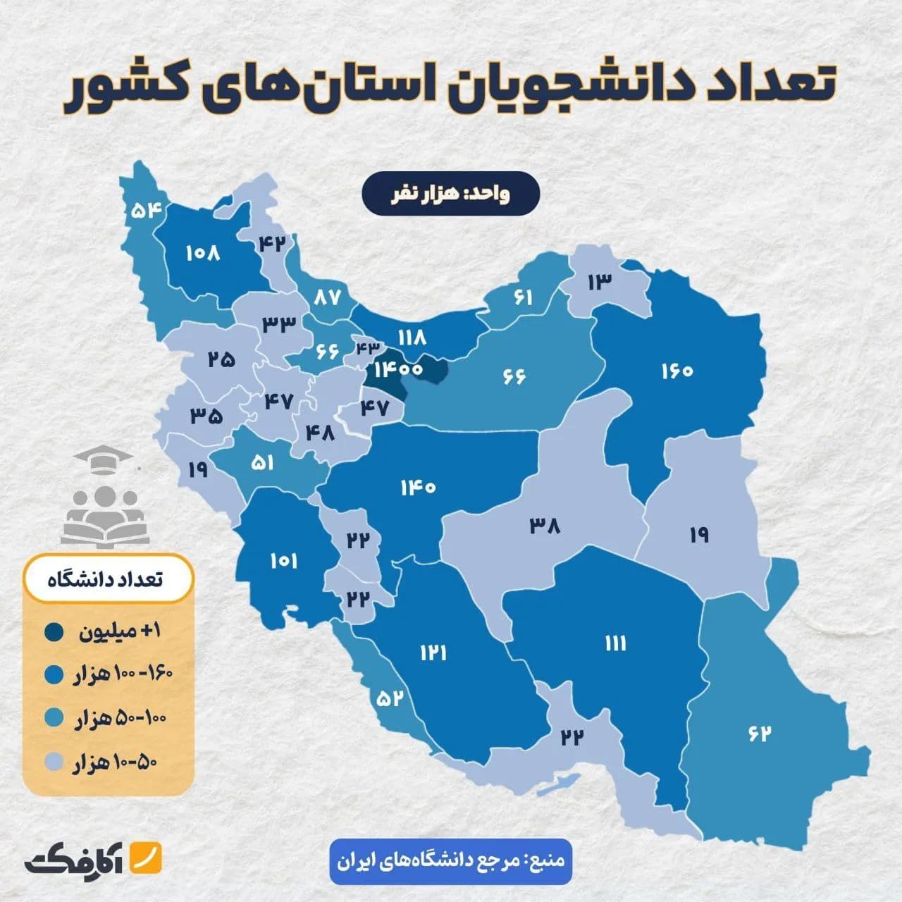 تصویر شاخص کدام استانها تعداد دانشجوی بیشتری دارند؟