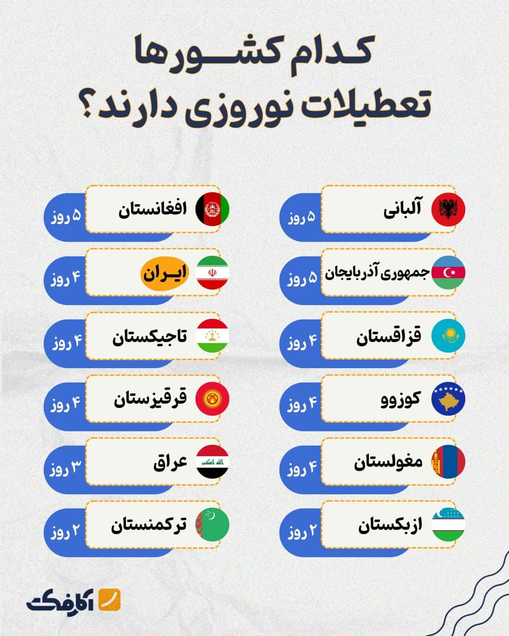 تصویر شاخص کدام کشورها تعطیلات نوروزی دارند؟