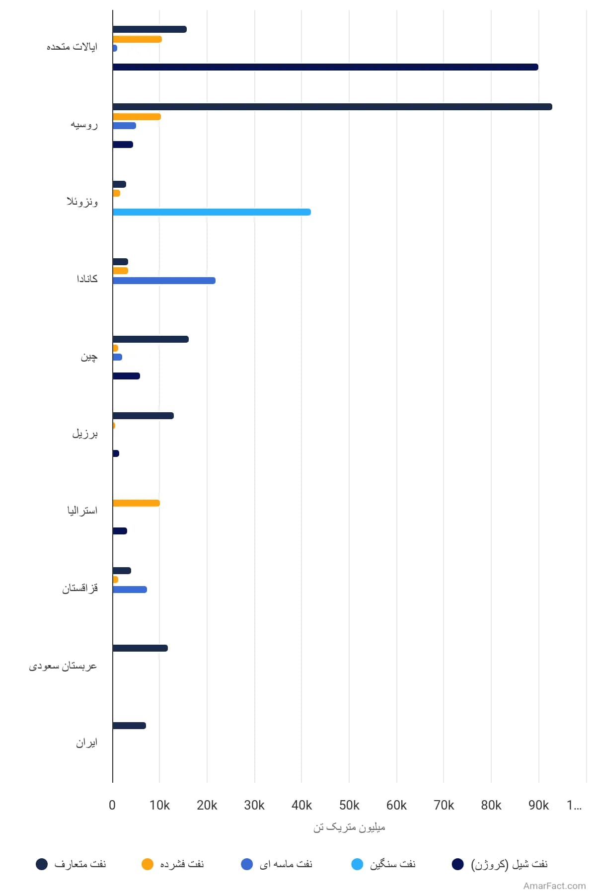 تصویر شاخص آمار آمار میزان منابع نفتی جهان در سال ۲۰۲۲