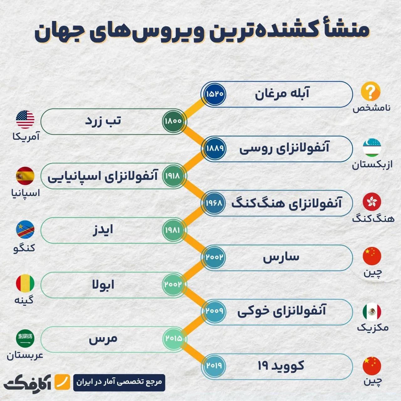 تصویر شاخص آیا ویروس hmpv تبدیل به یک اپیدمی دیگر خواهد شد؟