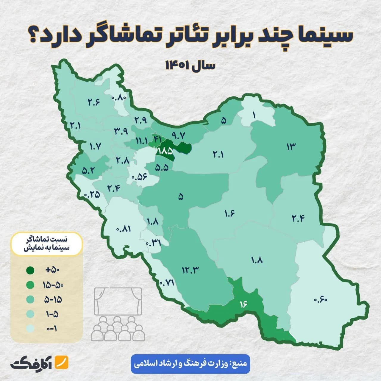 تصویر شاخص اختلاف معنادار تعداد تماشاگران سینما و تئاتر در استانهای تهران و البرز!