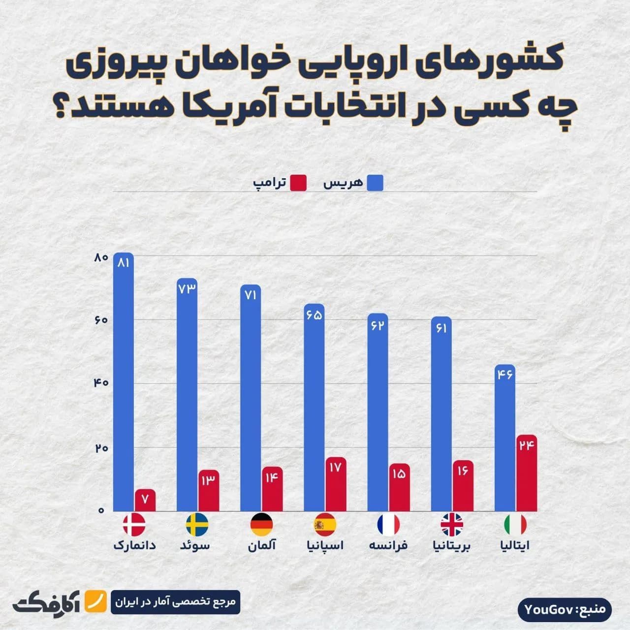 تصویر شاخص اروپا نگران روی کار آمدن ترامپ!