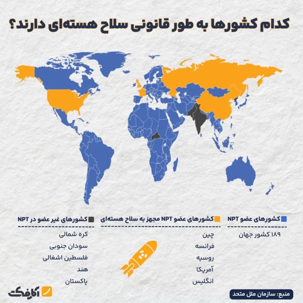 تصویر شاخص استاندارد دوگانه قانون منع سلاح هستهای (NPT)