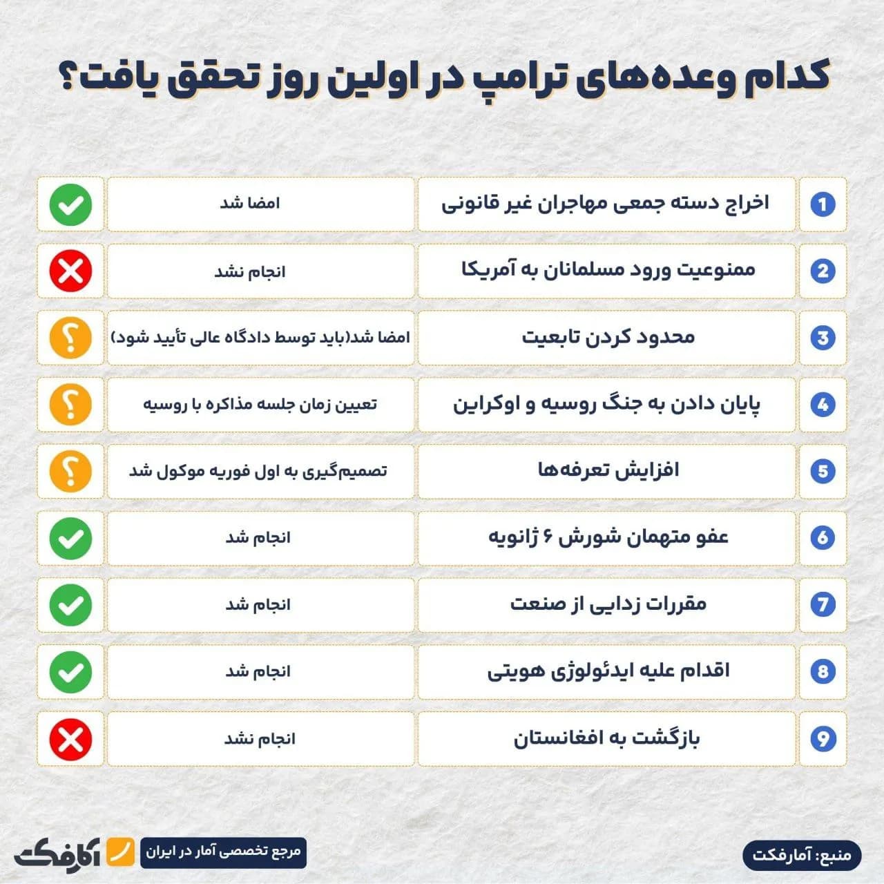 تصویر شاخص اقدامات جنجالی ترامپ در نخستین روز کاری!