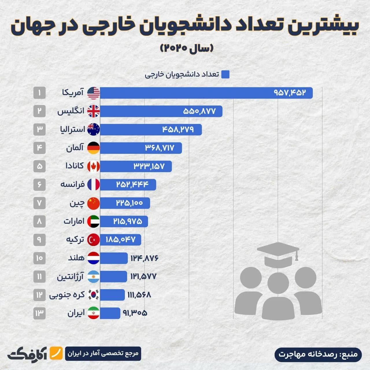 تصویر شاخص جذابترین کشورها برای دانشجویان خارجی!