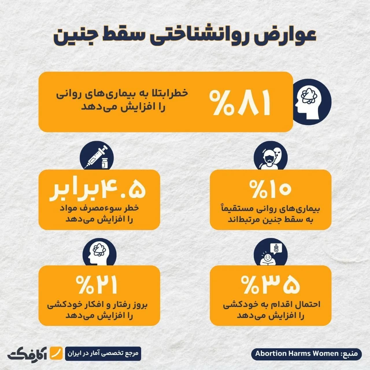 تصویر شاخص سقط جنین غیر از عوارض فیزیکی، خطرات روانی بزرگی دارد!