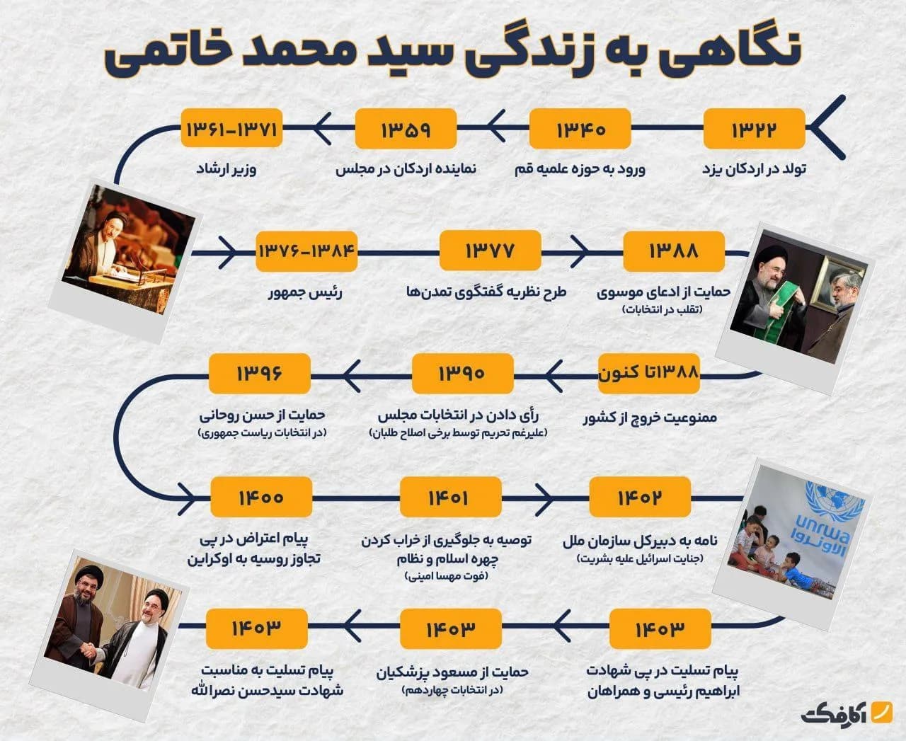 تصویر شاخص سید محمد خاتمی ۸۱ ساله شد!