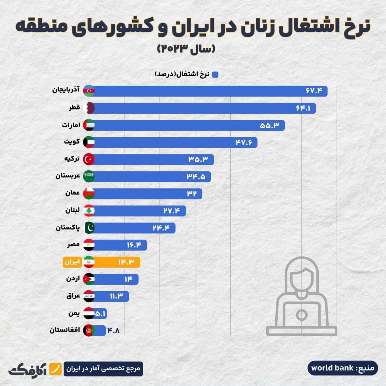 تصویر شاخص فرصتها و چالشهای اشتغال زنان!