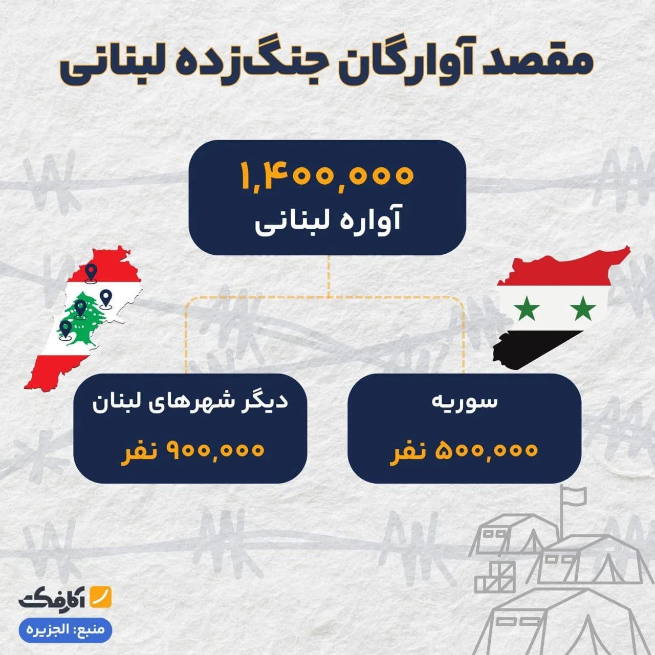 تصویر شاخص مردم جنوب لبنان و ضاحیه بیروت به کجا رفتهاند؟