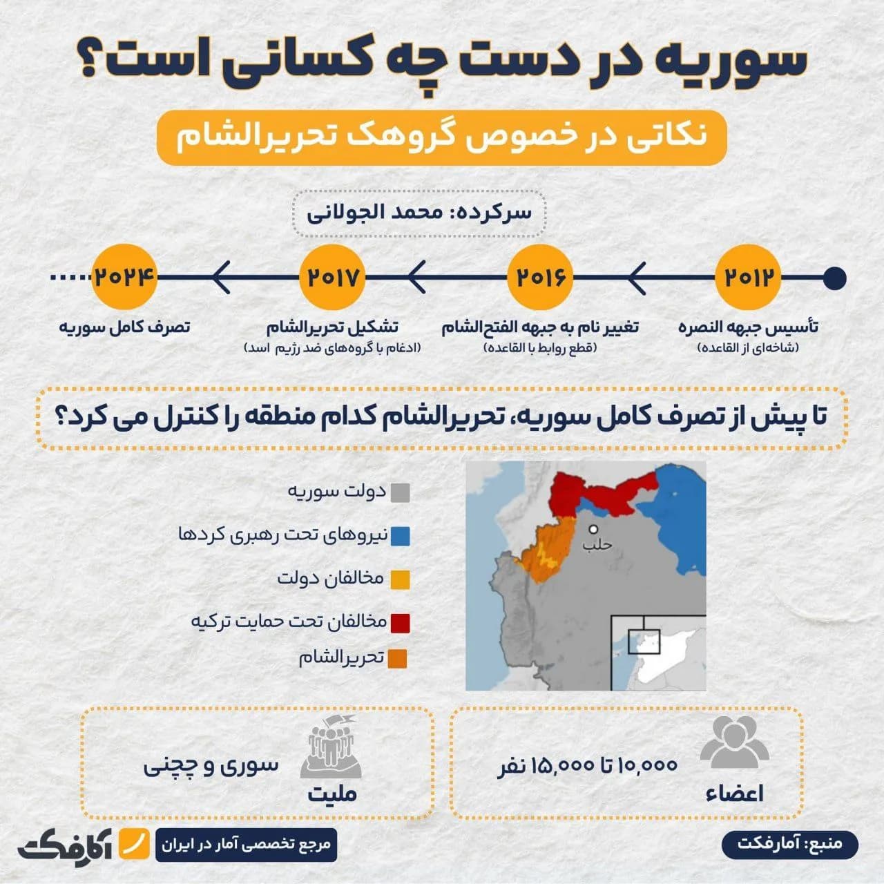 تصویر شاخص پایان حکومت بشار اسد در سوریه به دست چه کسانی رقم خورد؟