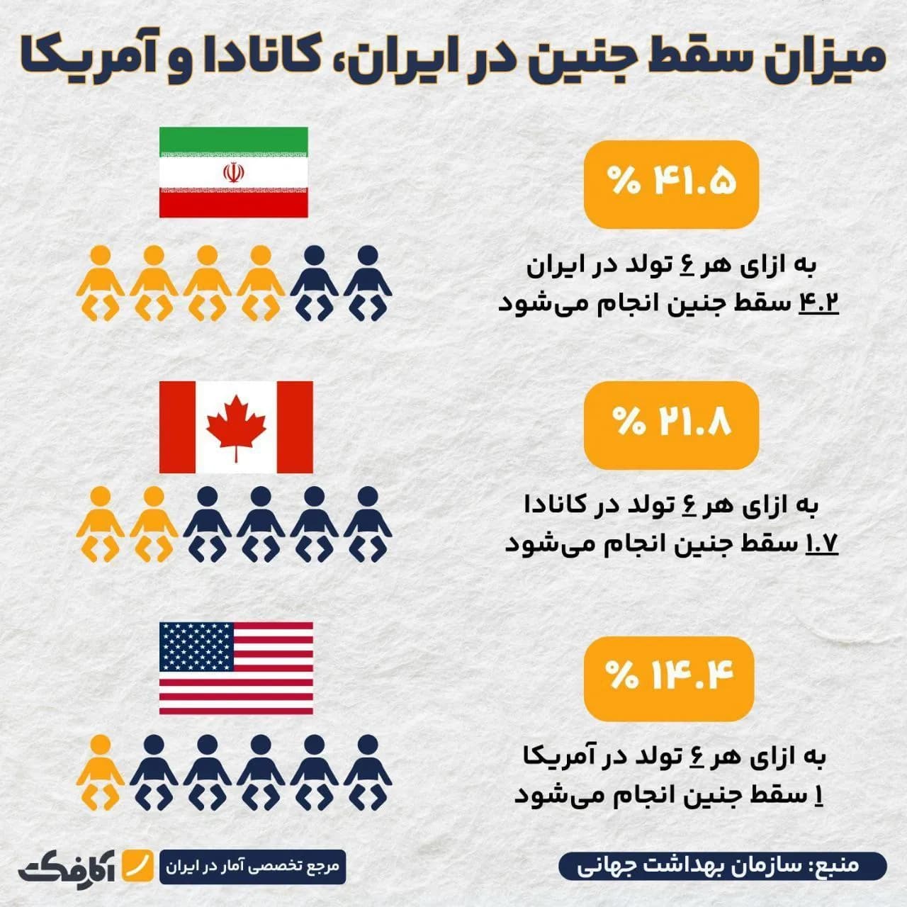 تصویر شاخص چرا نرخ سقط جنین در کشورهای در حال توسعه بالاتر است؟