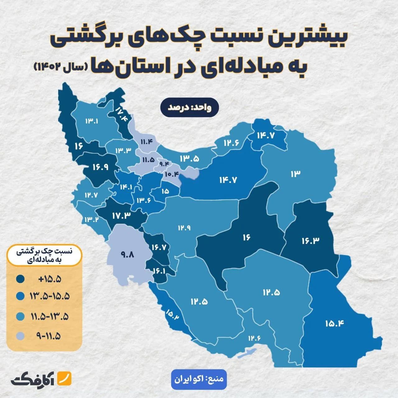 تصویر شاخص کدام استانها بیشترین میزان چک برگشتی را دارند؟