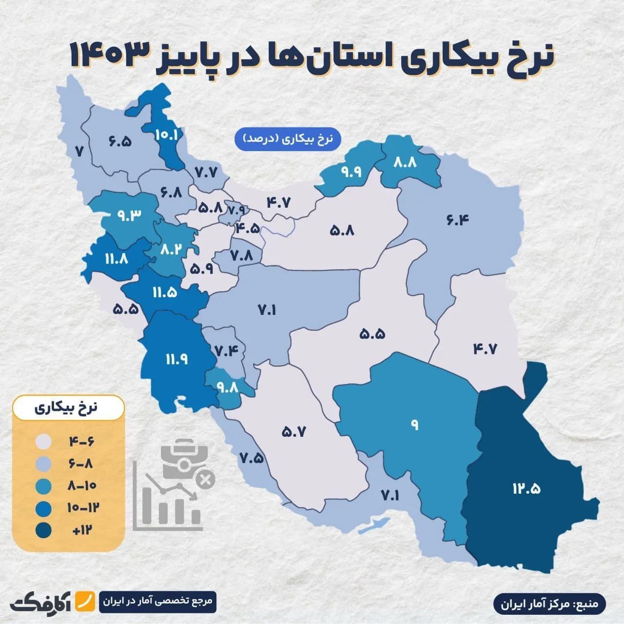 تصویر شاخص کدام استانها کمترین و بیشترین نرخ بیکاری را دارند؟