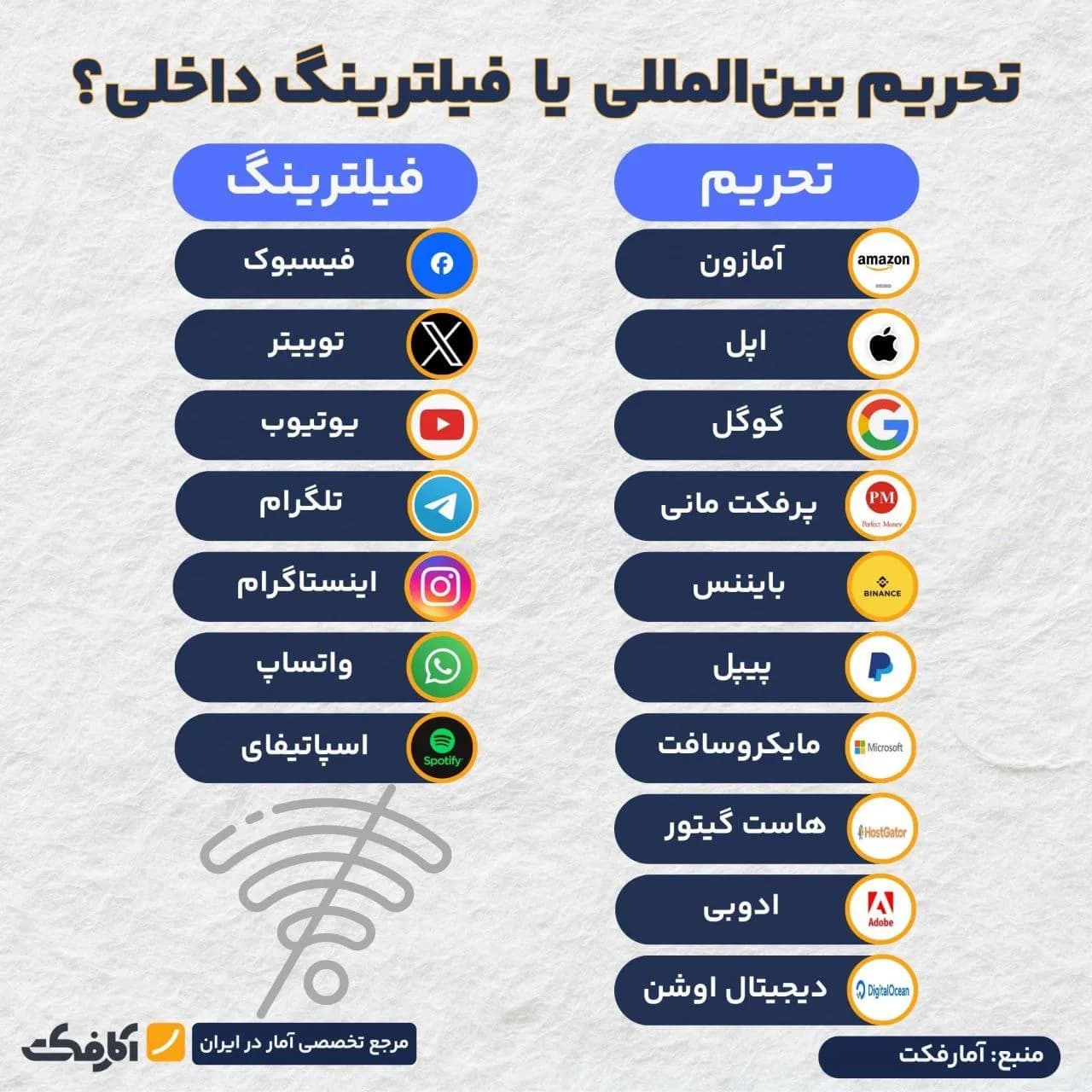 تصویر شاخص کدام پلتفرمها ایران را تحریم کردند و کدامها فیلتر شدند؟
