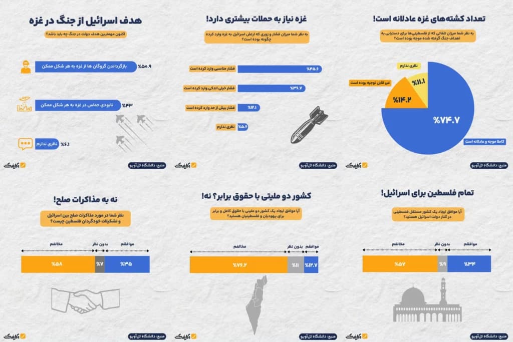 تصویر شاخص آیا مردم اسراییل موافق کشتار مردم غزه هستند؟