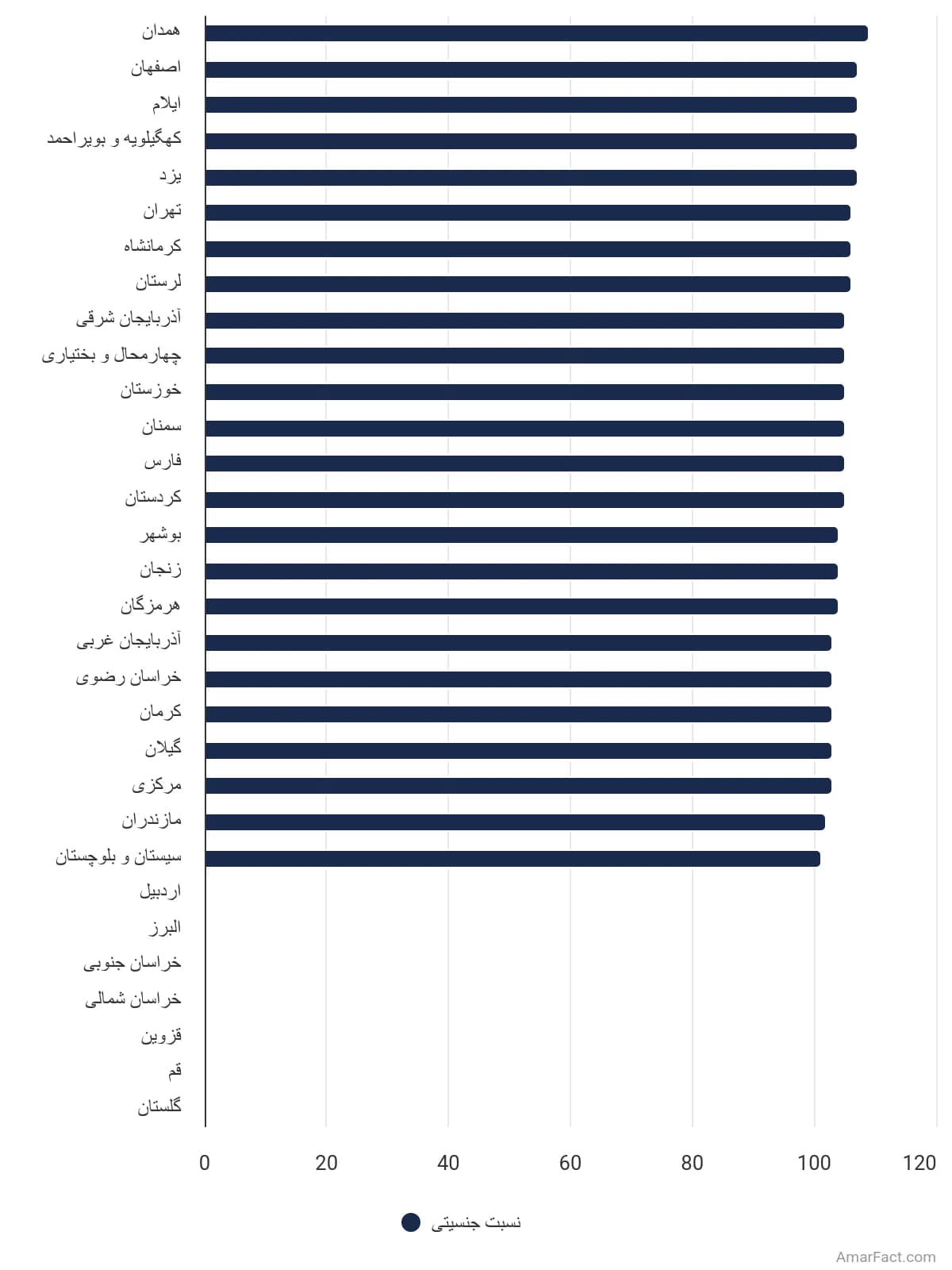 تصویر شاخص آمار آمار نسبت جنسیتی به تفکیک استان در سال 1365