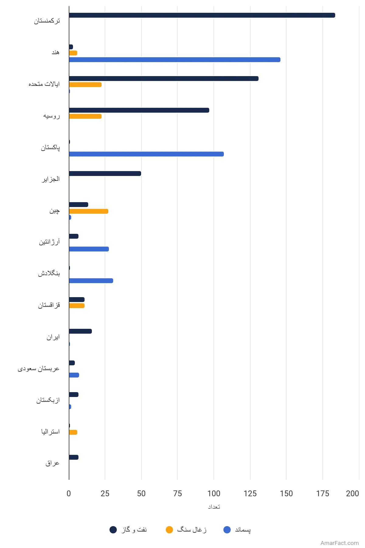 تصویر شاخص آمار آمار تعداد موارد انتشار گسترده متان در سال ۲۰۲۲