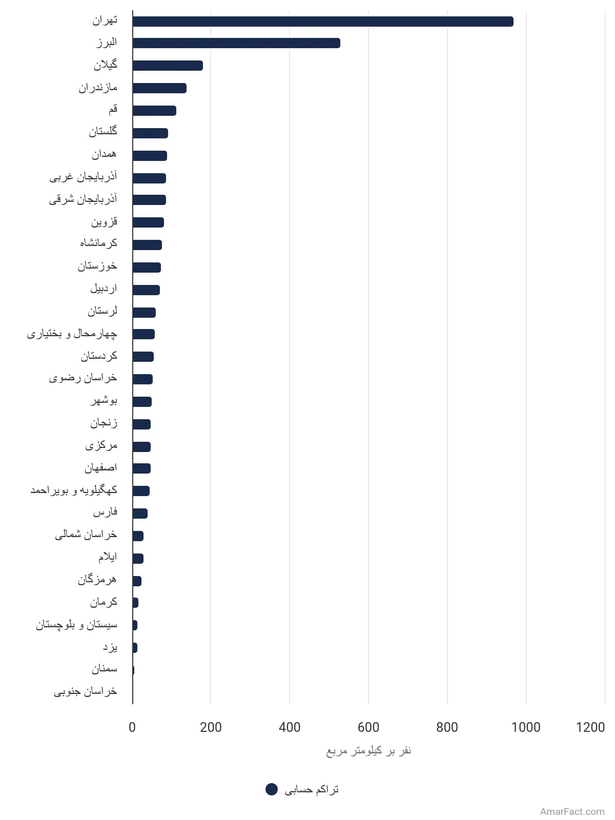 تصویر شاخص آمار آمار تراکم حسابی جمعیت کشور به تفکیک استان در سال 1395