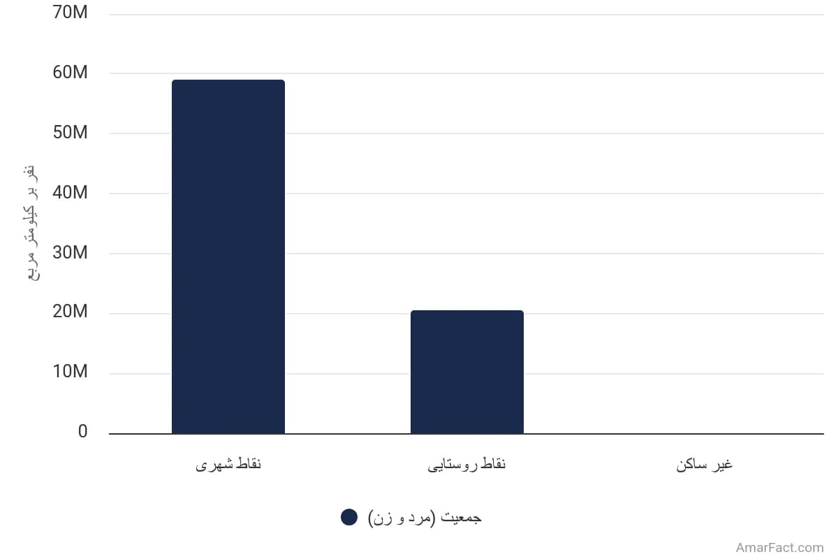 تصویر شاخص آمار آمار جمعیت ایران بر اساس نقاط شهری و روستایی (سال 1395)